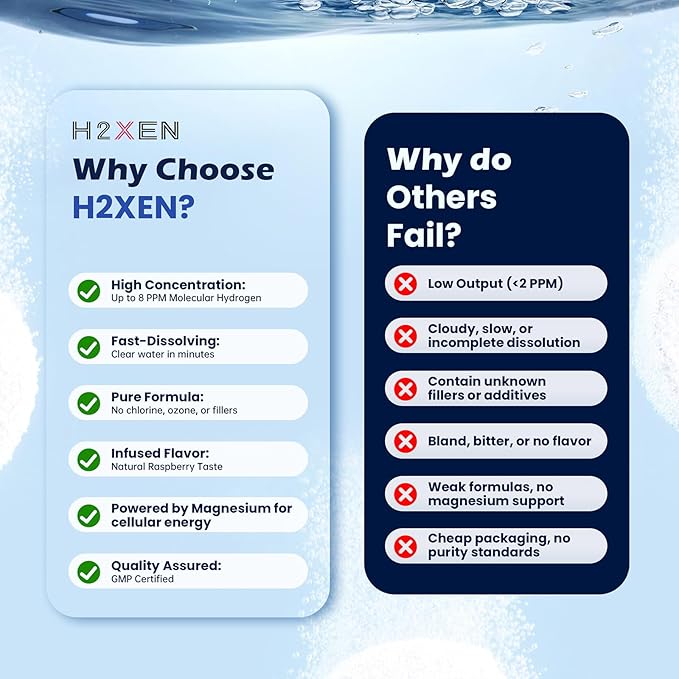 Molecular Hydrogen Tablets with Magnesium - 8 PPM Hydrogen Water Tablets for Drinking Water - Rich in Antioxidants, Supports Healthy Aging, Cellular Energy & Brain Health (60 Counts, Raspberry)