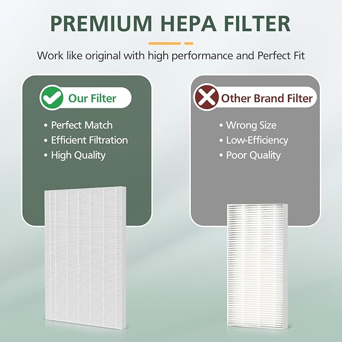 115115 Replacement Filters A Size 21 for Winix PlasmaWave 5300-2, C535, 6300, 5300, 6300-2, P300, AM90, 9000, 5000, 5000B, C909, 9800 Air Purifier, 3 True HEPA Filters