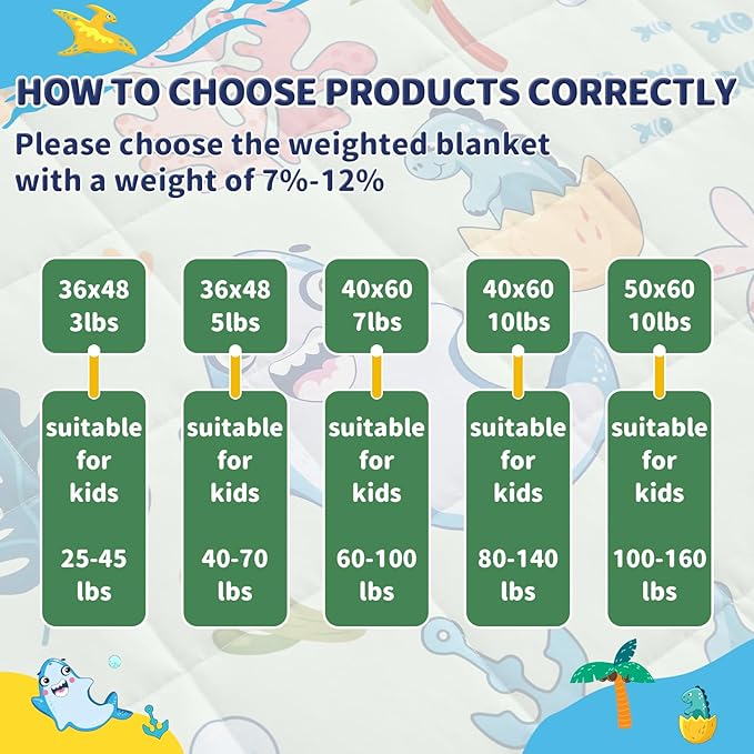 anfie Weighted Blanket Kids (48"x72" 6lbs), Weighted Blanket Cooling Blanket for Sleeping,Throw Size Breathable Blanket with Premium Glass Bead(Green Shark)