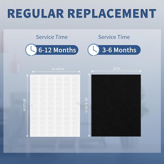 115115 Replacement Filters A for Winix PlasmaWave Air Purifier C535, 5300-2, 6300-2, 5300, 6300, AM90, P300, Funmit 2 True HEPA Size 21 Filter + 8 Activated Carbon Pre-Filters