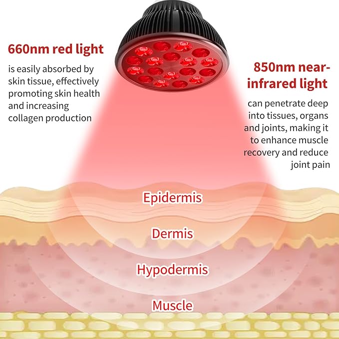 Red Light Therapy Bulb, Red Light Therapy for Body and Face Use, 18 LEDs 660nm Red and 850nm Near Infrared Red Light Therapy Lamp Suitable E26 Socket (Only Bulb)