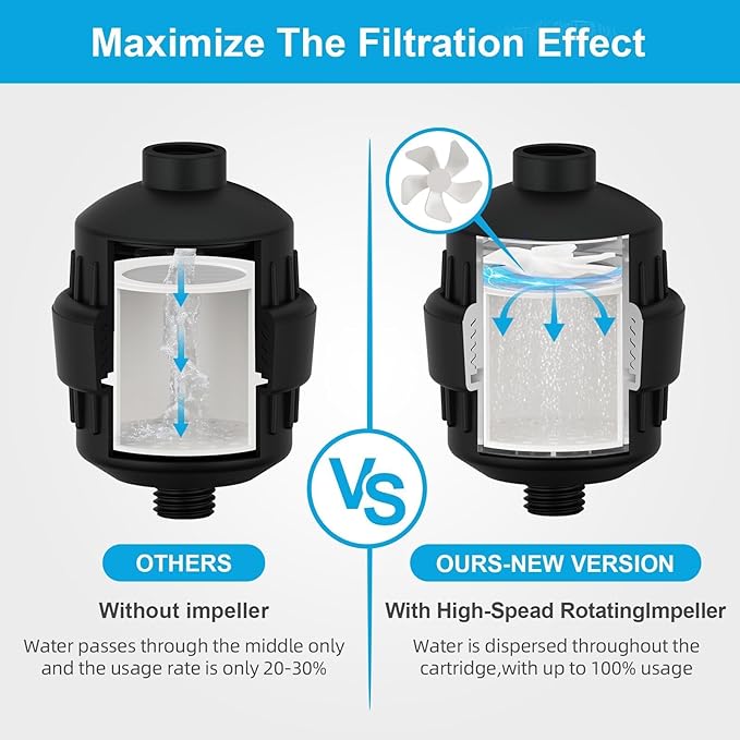 Yodel Shower Filter with 6 Cartridge Matte Black - Hard Water Softener, 99% Removes Chlorine & Impurities, Improves Skin & Hair Condition, Universal Fit for Shower Heads