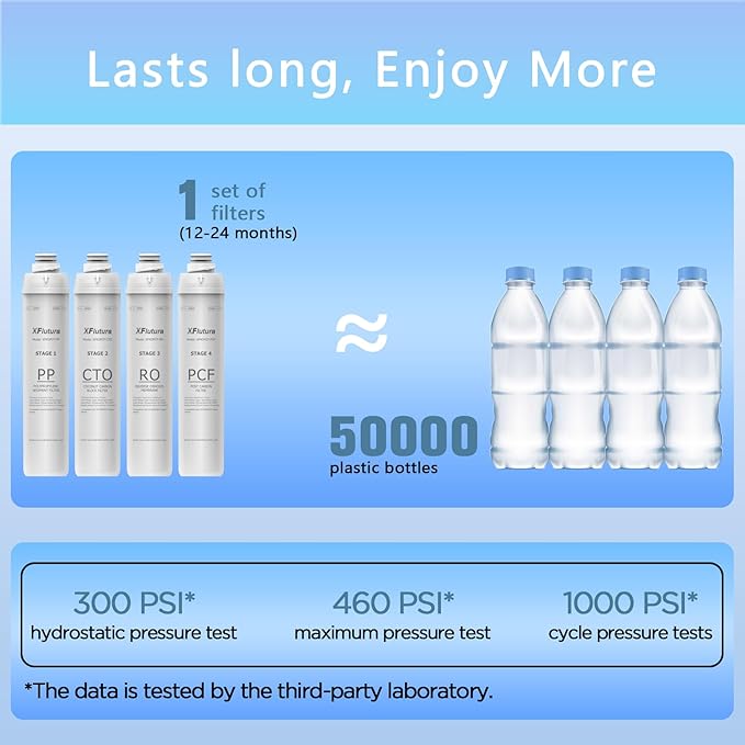 RO100ROPOT Series 1-Year Replacement Filter Cartridge Set Compatible with Bluevua RO100ROPOT, RO100ROPOTUV Series Water Filter, 1-Year Replacement Cartridge, Pack of 3 Filters (1*PP, 1*CTO, 1*PCF)