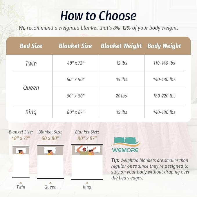 Wemore Jacquard Fleece Weighted Blanket King Size 80" x 87" 15lbs, Ultra Soft Cozy Sherpa Weighted Blankets for Adults, Ultra Fuzzy Heavy Blanket for Sleep, Fluffy Warm Throw for Bed, Apricot Pink