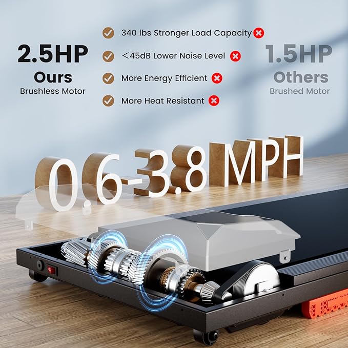 Goplus Walking Pad, 2.5HP 340LBS Capacity Under Desk Treadmill with Remote Control, APP-Enabled and LED Display, Portable Treadmills for Home Small, Office, Installation Free