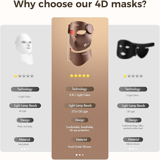 4D Red Light Therapy for Face with 400 LEDs,8+1 Color Light Therapy Mask for 4 Modes, 850nm Near Infrared Red Light Mask, 4000mAh Portable Rechargeable Led Face Mask Remote Control for Home & Travel