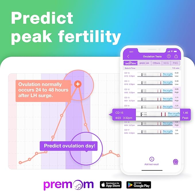 Easy@Home 100 Ovulation Test and 20 Pregnancy Test Strips, FSA Eligible Ovulation Test Kit Powered by Premom Ovulation Predictor Free APP,100LH + 20HCG + 120 Urine Cups-Package May Vary