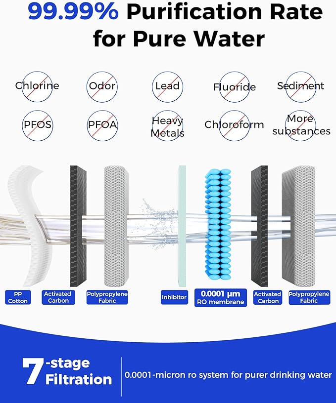 𝟴𝟬𝟬𝗚 𝗥𝗢 Filter Replacement, for 𝗩𝟮-𝟴𝟬𝟬𝗡 Undersink Reverse Osmosis System, NSF/ANSI 372 Certified, 24 Months Lifetime, Reduce TDS PFAS