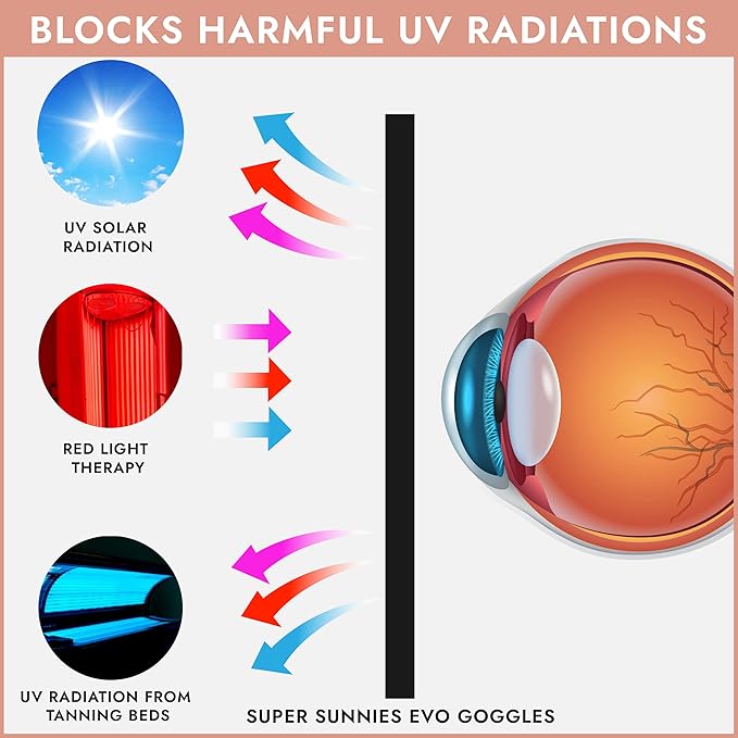 Super Sunnies EVO Flex UV Eye Protection, FDA Compliant, Tanning Bed Goggles, Red Light Theraphy Eyeshields with Case