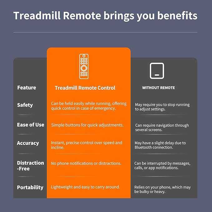 New Treadmill Remote Control Replacement fit for maicifi ‎Treadmill-JLY ‎N4054-BR-99 MA_GQFS ‎MA-4054AFFS-XLD Under Desk Walking Pad Treadmills