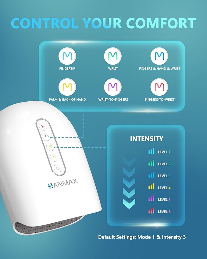 HANMAX Cordless Hand Massager with Heat and Compression – for Arthritis & Carpal Tunnel, Mothers Day Gifts for Women/Men, FSA-HSA Eligible