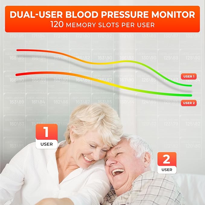 Blood Pressure Monitors for Home Use Accurate Wrist Blood Pressure Machine Adjustable 5.3"-7.7" BP Cuff for Home Use 2x120 Sets Memory Backlight LCD Display with Carrying Case