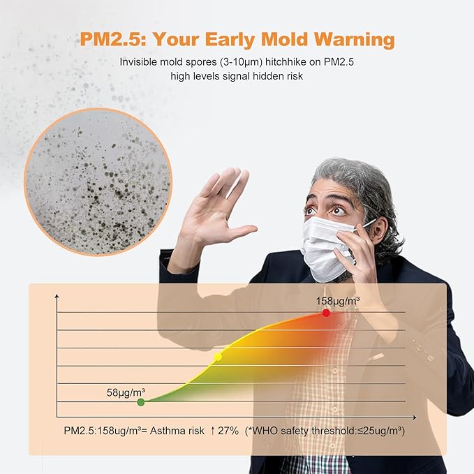 16-in-1 Indoor Air Quality Monitor and Detector with 7AQI Beep Alarm, CO2 Monitor, PM1.0, PM2.5, PM10, Temperature, Humidity, Formaldehyde, VOC Tester