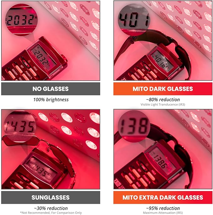 Mito Red Light Therapy Glasses - Eye Protection for Red Light (600nm-900nm) - Goggles