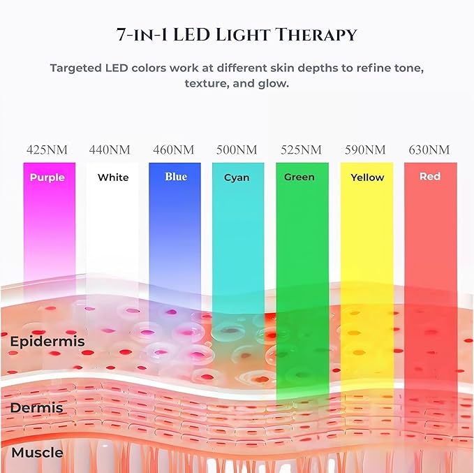 Hot & Cold LED Red Light Therapy Face & Neck Massager- 7-in-1 Electric Gua Sha Facial Device with Microcurrent EMS, Vibration & Skin Tightening Tool for Anti-Aging, Firming & Fine Lines