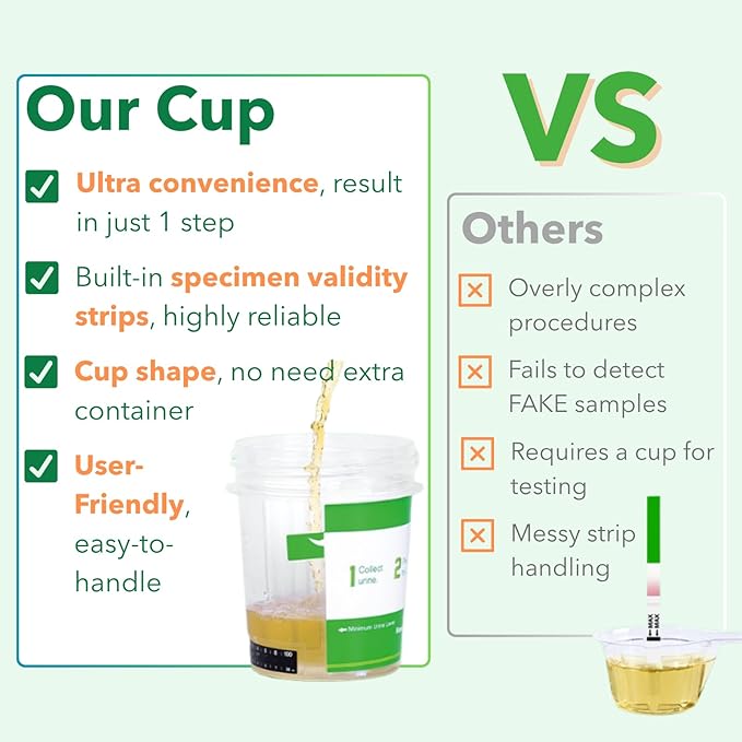 Easy@Home Marijuana Test Cup: Instant THC Test for Home Urine Drug Screen, 2-Pack Marijuana Weed Urine Testing Kit for Detox Employment Screening, 50ng/mL Cutoff -#ECTH4-114A3