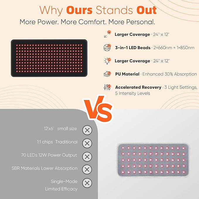 CRAZYTECH Red Light Therapy Pad for Body, 24"x12" Large 48W High Power Infrared Heating Blanket with 240 LEDs, Near Infrared Mat Wrap for Back Shoulder Knee & Dogs, 5 Levels 3 Modes