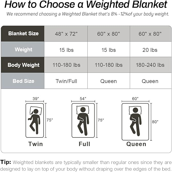 Sherpa Fleece Adult Weighted Blanket, 15 Pounds Dual Sided Soft Plush Blanket for Couch Bed Sofa, Heavy Thick Blankets with Glass Beads Great for Sleep, 48 x 72 inches, Cream White on Both Sides