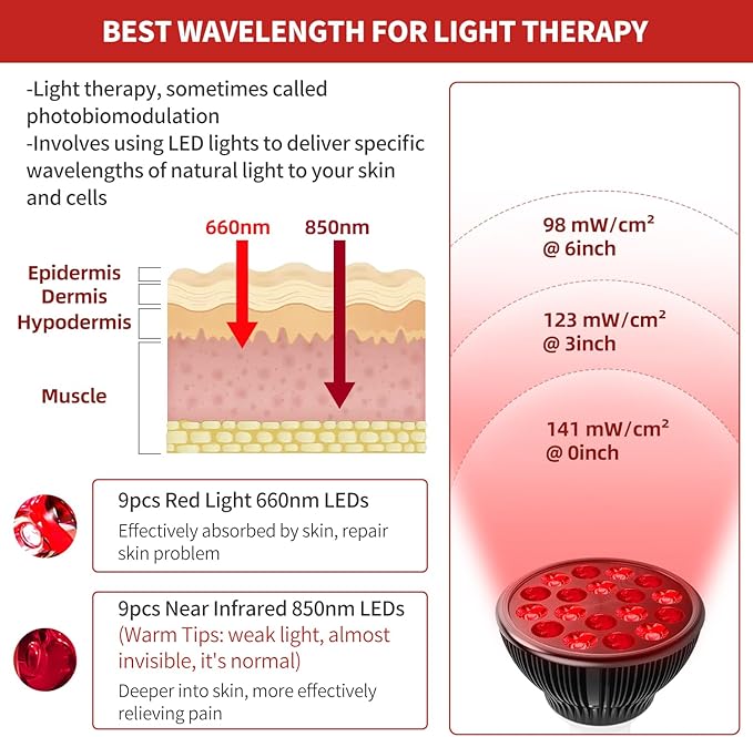 Red Light Therapy with Clip, Infrared Light Therapy Lamp for Body and Face Use, 660nm Red and 850nm Near Infrared Red Light Therapy Lamp with Adjustable Socket