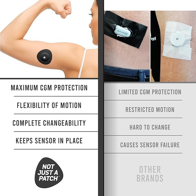 Not Just A Patch Freestyle Libre 3 Plus Sensor Covers (20 Pack) – Breathable, Sweatproof & Secure Hold – Precision-Cut Hole for Ventilation, Enhanced Adhesion & Gentle Support – 10-14 Day Wear - Black