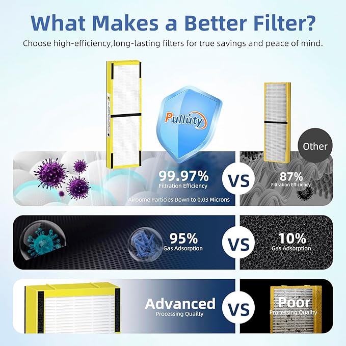 FLT4825 HEPA Filter B Replacement Compatible with G-Guardian Air Purifiers AC4825 AC4825E AC4825W AC4300 AC4800 AC4900 AC4850,4 H13 True HEPA Filters+8 Carbon Pre-Filters
