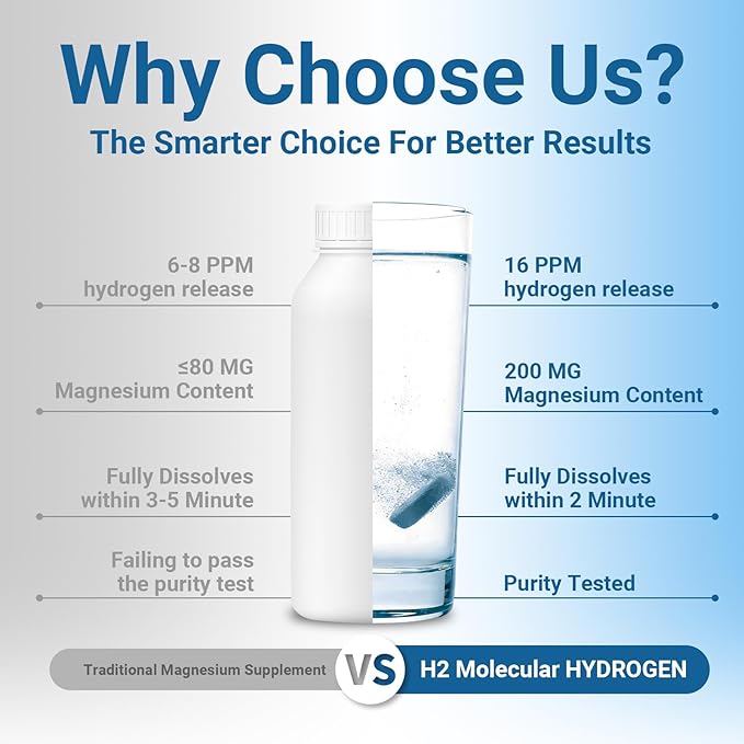 Hydrogen Water Tablets with 200MG Magnesium, 16 PPM H2 Hydrogen Tablets for Drinking Water, Rich in Antioxidants, Supports Cellular Health, Recovery, Immune & Brain Cognitive Function (90 Servings)
