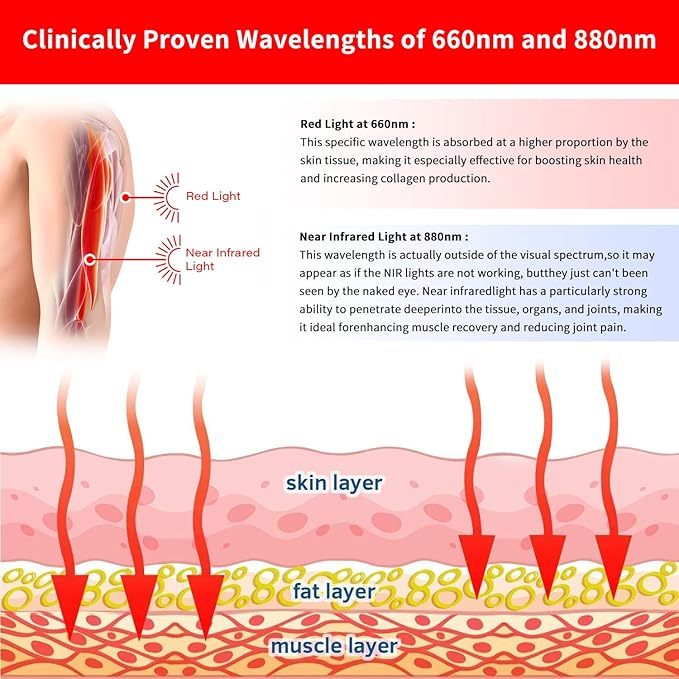 Red Light Therapy Device for Foot Feet Pain Relief Slipper with 660 & 880NM LED Near Infrared Light Therapy Shoes Pad for Toes Instep at Home Use (Single)