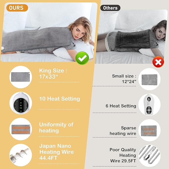 Heating Pads Large 17x33 Electric Heating Pad for Period Cramps Neck and Shoulders and Back Moist Dry Heat Auto Shut Off XL Heat Pad Birthday Gifts for Women Men Dad Mom - Portable Full Body Hot Pads