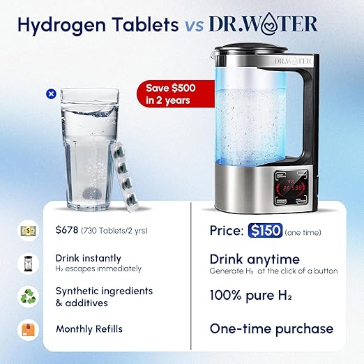 HydroPitcher | 68 Oz Hydrogen Water Pitcher - BPA Free Rich Hydrogen Water Generator - Electrolysis Jug with SPE/PEM Technology Hydrogen Water Machine | Chlorine Free Large Hydrogen Water Bottle