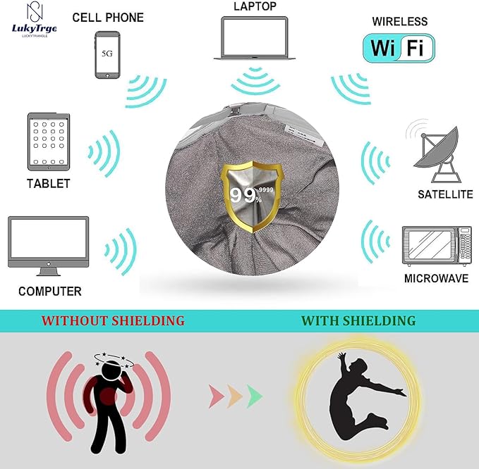 EMF Protection Baseball Cap,5G Radiation Shielding WiFi Unisex Breathable Golf Cap (Color : Dark Grey, Size : One Size)