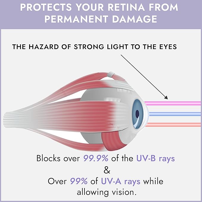 Super Sunnies EVO Flex UV Eye Protection, FDA Compliant, Tanning Bed Goggles, Red Light Theraphy Eyeshields with Case
