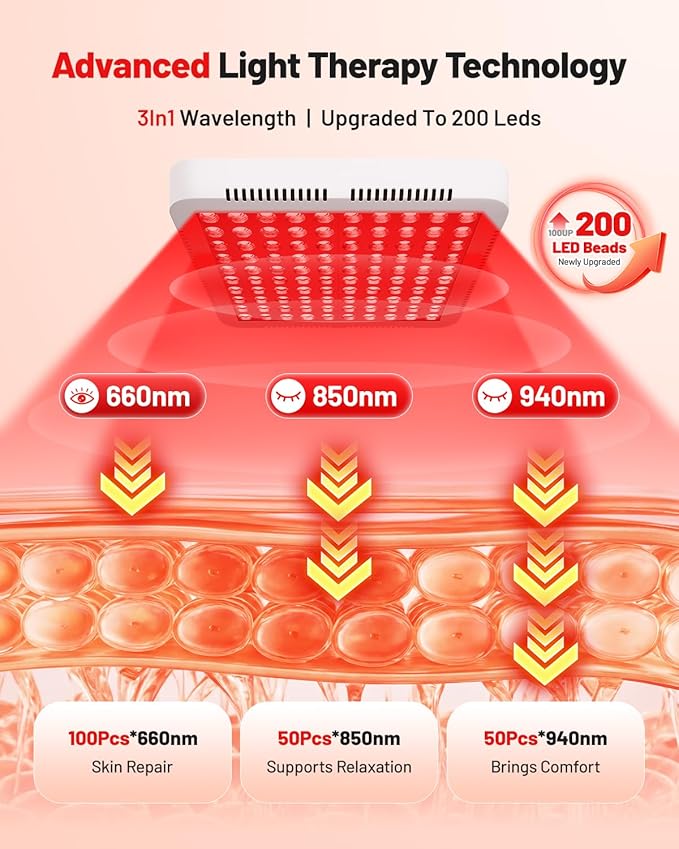 Red Light Therapy for Face Body, 660nm 850nm 940nm Infrared Light Therapy for Home Use, Dual Stand/Hanging Kit, Muscle Recovery & Skin Wellness LED Red Panel with Goggles & Mask, Ideal Gift for Women