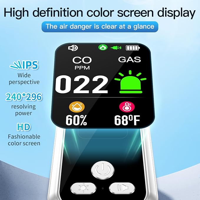 4IN1 Plug in Natural Gas & Carbon Monoxide Detectors Combination Builti-in 2000 mAh Backup Battery HD Screen [Propane Methane Gas CO Temp Humidity Sensor] Alarm for Home Hotel RV (White)