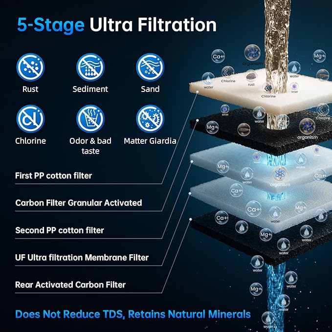 Ontulor S2OP-U1 Ultra Filtration Under Sink Water Filter System - 0.01 Micron Stainless Steel Tankless Filtration System w/Pressure Gauge & Filter Life Indicator, Reduces Chlorine, Taste and Odor
