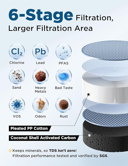 NOVETE Under Sink Water Filter, 1/4" Direct Connect, Update 3 Years, 30,000 Gallons, NSF/ANSI 42/372, Reduce Chlorine, PFAS, Bad Taste, Water Filtration System, USA Tech, UWF1A-RPC, Do Not Reduce TDS