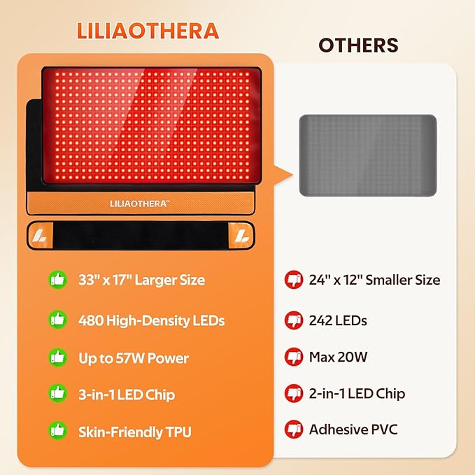 33" x 17" Red Light Therapy Mat for Full Body, 480 LEDs Near Infrared Light Therapy Pad with Remote, 660nm& 850nm 3in1 LEDs Light Blanket, 5 Intensities, 4 Modes Comfort & Muscle Recovery
