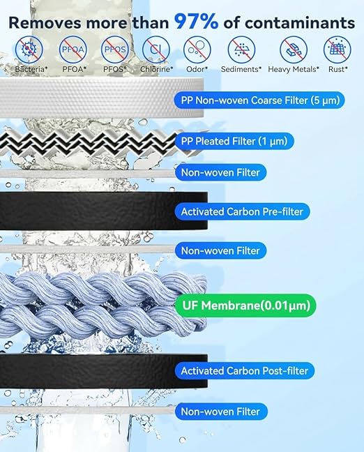 Ecoviva UF 800G 0.01μm Ultra-Filtration Under Sink Water Filter NSF 42/61/372 Standards Tankless Ultra Compact Design, No Electricity & Wastewater, Preserve Beneficial Minerals No TDS Reduction