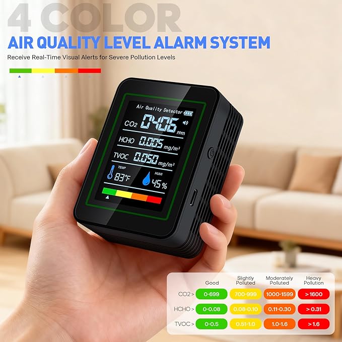 Indoor Air Quality Monitor,LXIANGN 5 in 1 Professional Air Quality Detector for CO2 | TVOC | HCHO | Temperature | Humidity for Home, Hotel, Office, Car (Black)