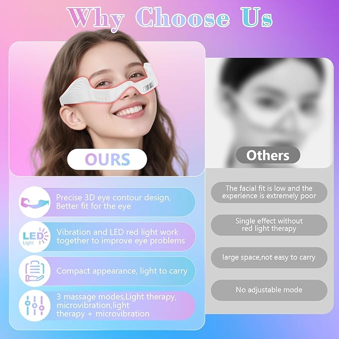 Under Eye Red Light Therapy Device, Red Light Therapy Glasses,Red 650 NM,Red Light Eye Mask for The Treatment of Eye Bags,Dark Circles,Puffiness periorbital for Treating Acne (White）