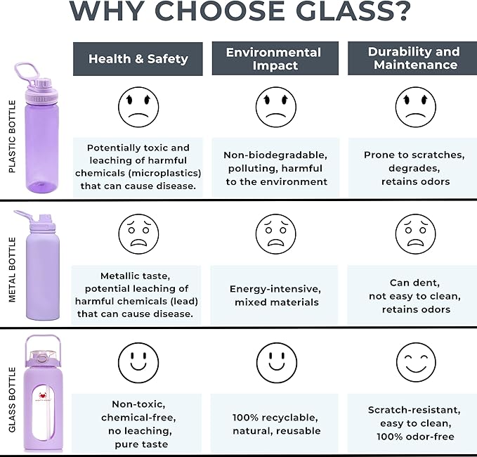 64 Oz Water Bottle with Time Marker & Straw - Violet Pregnancy 2 Liter Glass Water Bottles with Measurements - Daily intake bottle - Leakproof Borosilicate jug