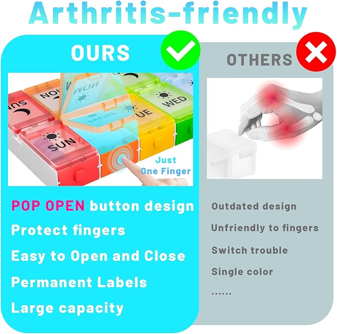 Push Button Weekly Pill Organizer 2 Times a Day, Medicine Pill Organizer with Labels, Pill Box Case 7 Day AM PM BPA-Free, Pill Container for Vitamins, Fish Oil, Supplements and Medication