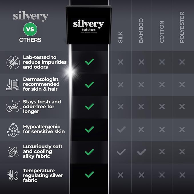 Silvery Silver Infused Bed Sheets Set - Award-Winning Self-Cooling Fabric with Self-Cleaning Silvery Technology™ That Stays Fresh 3X Longer for Hygienic Sleep (White, Queen)