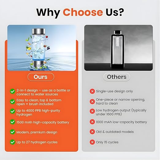 2026 Hydrogen Water Bottle, Up to 3100 PPB in 3 Mins, SPE PEM Tech, 1500mAh Rechargeable Portable Hydrogen Water Bottle, 420ml/14OZ for Travel, Gym, Home, Office, Daily Use | Gift for Family & Friends