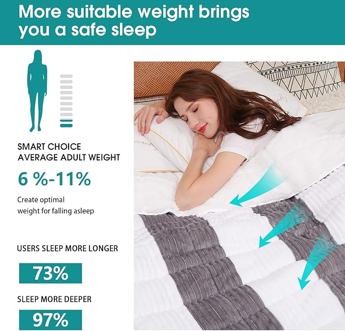 Sherpa Weighted Blanket for Adults 20lbs, 60"x80", Queen Size Fuzzy Heavy Throw Blanket for 130-220lbs, Microfiber Soft Thick Big Blankets Weighted Comforter Breathable Gift for Sleeping, Grey