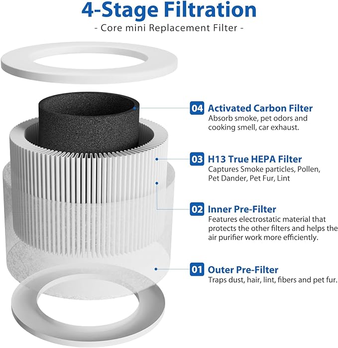Core Mini-P Air Purifier Pet Allergy Replacement Filter for LEVOIT Core Mini Air Purifier, Core Mini-P Filter, 3-in-1 Pet Care High Efficiency H13 HEPA Filter, Core Mini-RF, Yellow