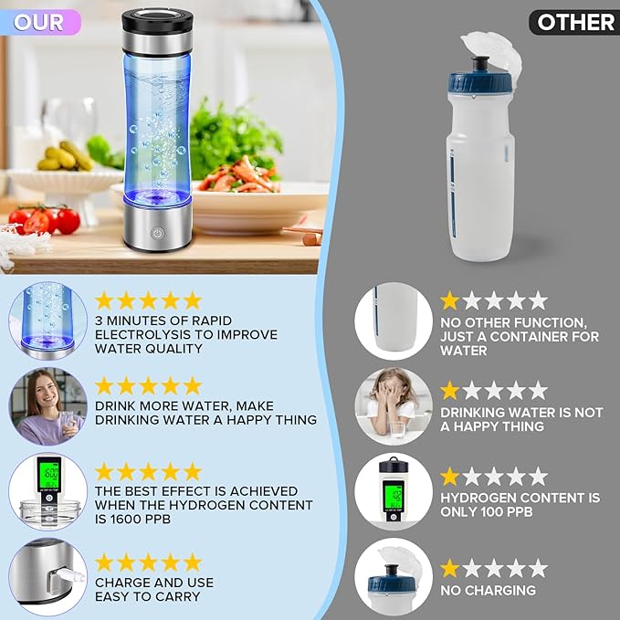 2026 Upgrade Hydrogen Water Bottle,14OZ Portable Hydro Water Machine, Rechargeable Hydrogen Water Bottle Generator for Travel, Home, Office, Fitness & Everyday Hydration – Gift for Family & Friends