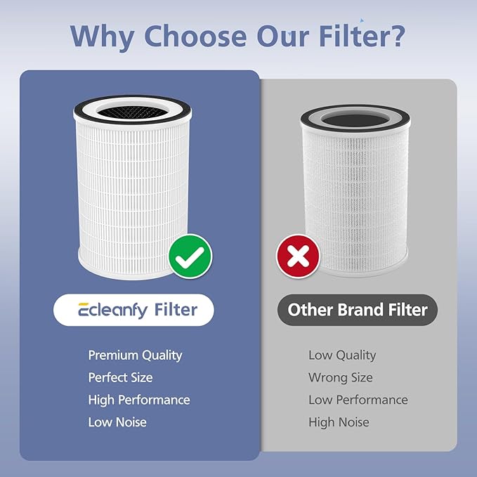 KILO Filter Compatible with Afloia KILO, KILOPLUS, KILOPRO, MIRO,MIRO PRO and MORENTO MR-Kilo, Kalo Air Purifi-er, 3-Stage Filtration System, 2 Pack