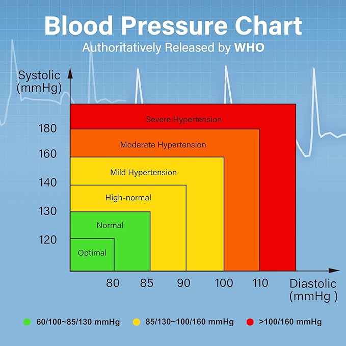 LotFancy Kids Wrist Blood Pressure Monitor for Home Use, BP Cuff 5”-8” for Small Adult, Digital Automatic Blood Pressure Cuff 60 Readings, 1 User, Blood Pressure Cuff Wrist with Portable Carrying Case