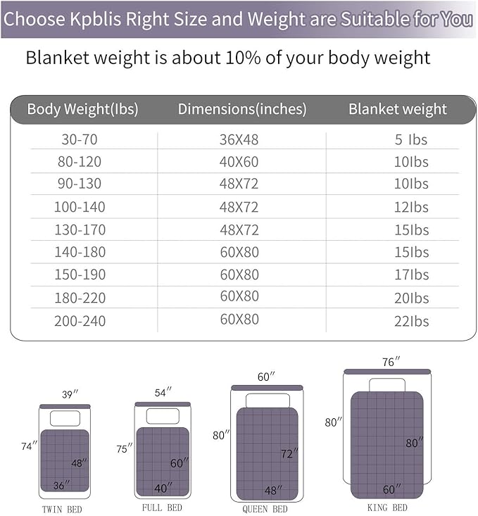 KPBLIS Weighted Blanket 15 lbs 48" x 72" for 130-170 lbs, 7 Layers Heavy Blanket with Cooling Breathable Cotton and Glass Beads, Dark Gray
