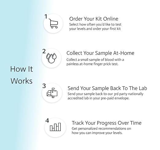 7-in-1 Metabolic Health Test | Cholesterol, Average Blood Sugars, Insulin Resistance And Many More | At-Home Test Kit | Not avail in NY, RI